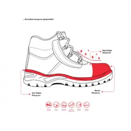 Mekap 023 Loder S3 SRA İş Botu